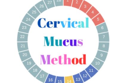 cervical mucus method